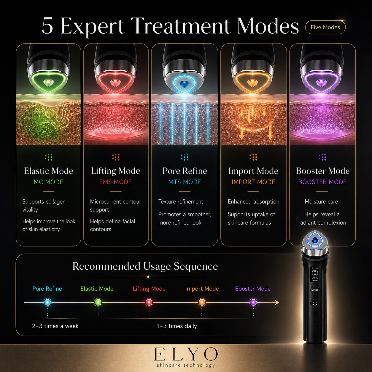 ELYO Age Booster Pro™