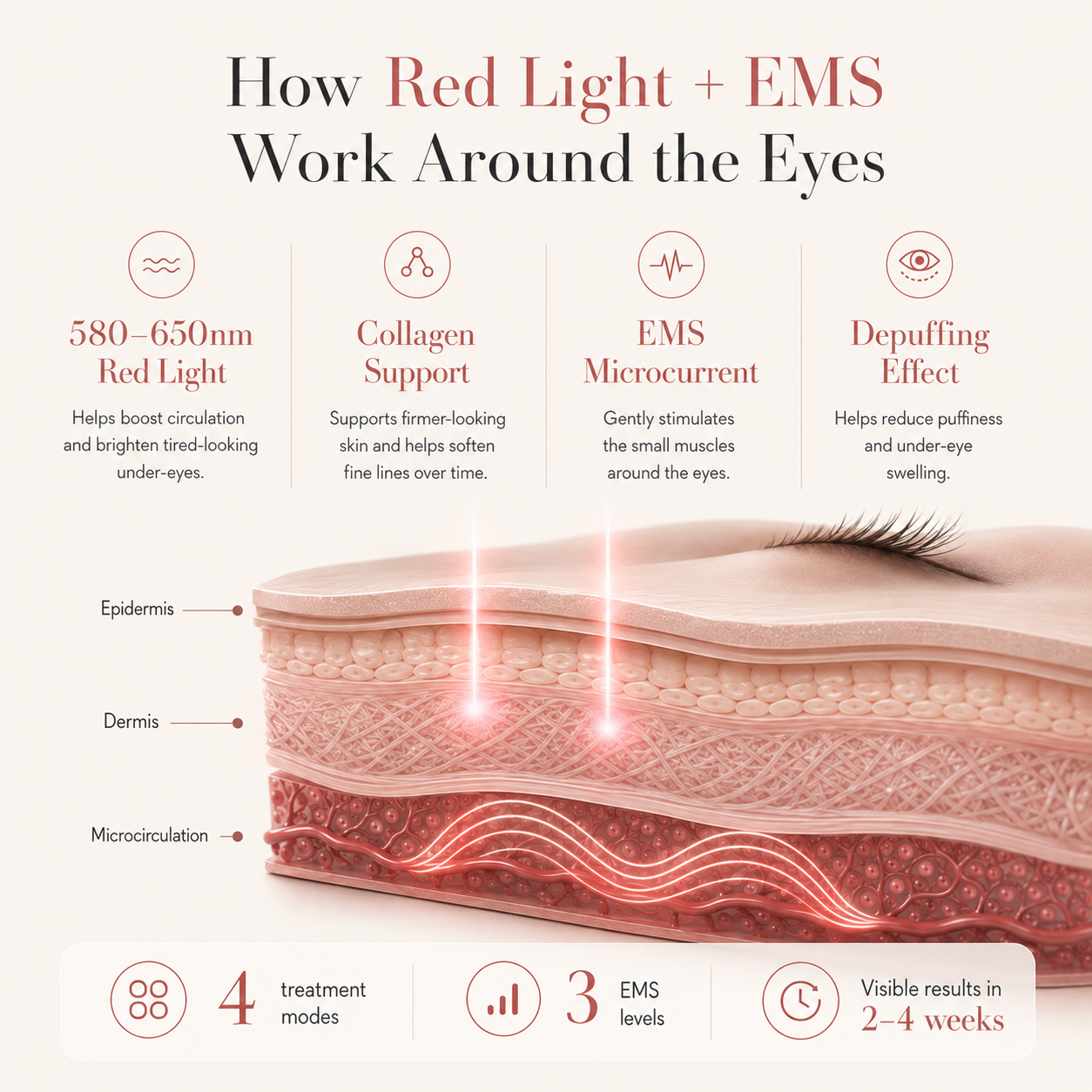 ELYO Eye Booster Pro med justerbar passform — behandla ögonen medan du läser, arbetar eller vilar